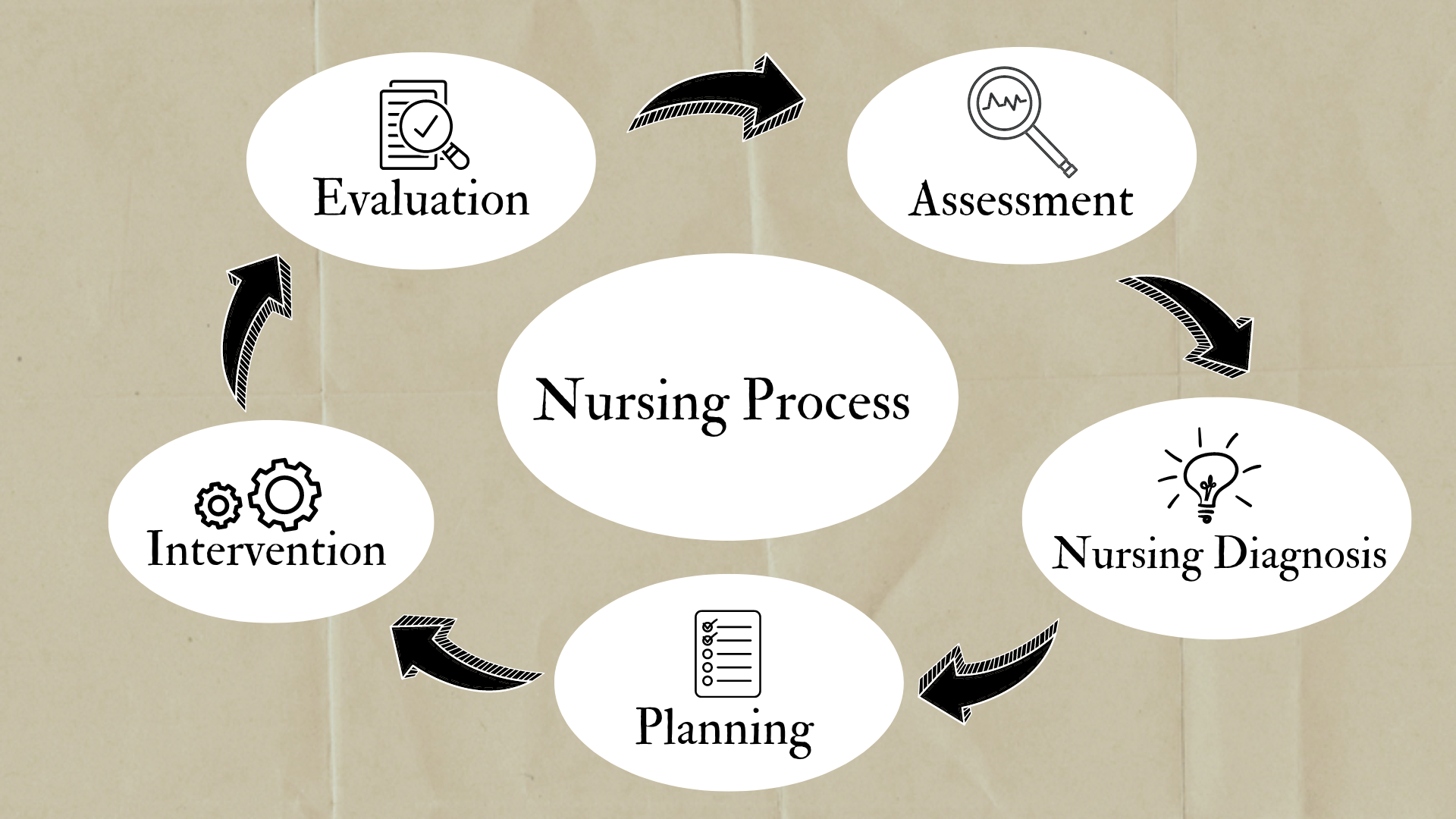 Ida Jean Orlandos Deliberative Nursing Process Theory